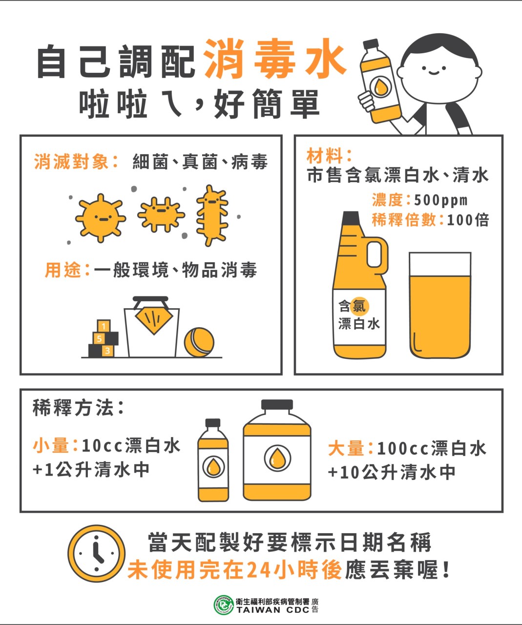 自己調配消毒水